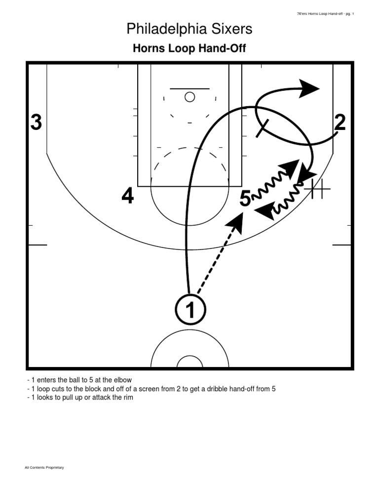 76 - Ers Horns Loop Hand-Off | PDF