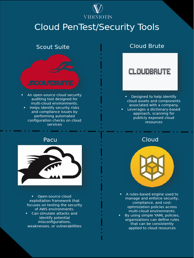 Open-Source Cloud Security Tools | PDF