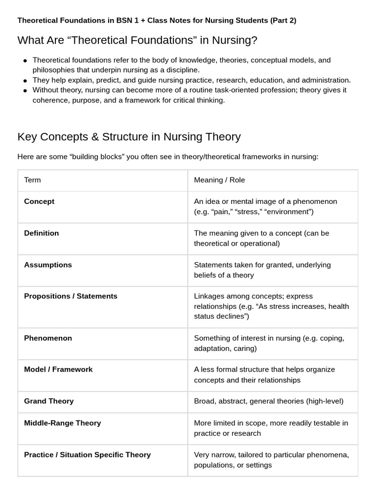 Nursing Theory Foundations and Concepts | PDF | Theory | Psychology