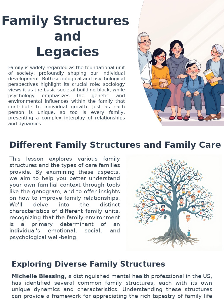 Family Structures and Legacies | PDF | Parenting | Family