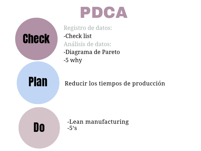 PDCA | PDF