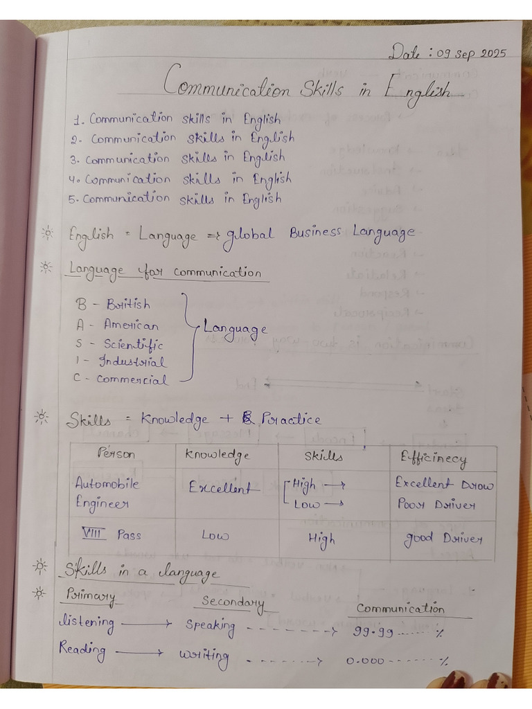 English Notes | PDF