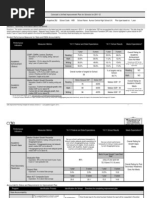 Colorado's Unified Improvement Plan For Schools For 2011-12