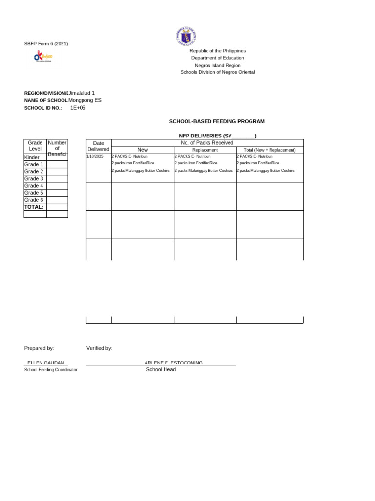 SBFP Form 6: NFP Deliveries Summary | PDF