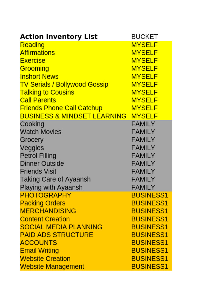 Comprehensive Action Inventory List | PDF
