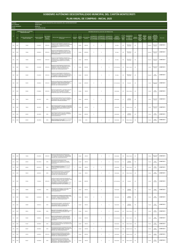 Plan Anual de Compras 2025 Montecristi | PDF