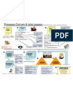 Processo Civil em 8 Passos