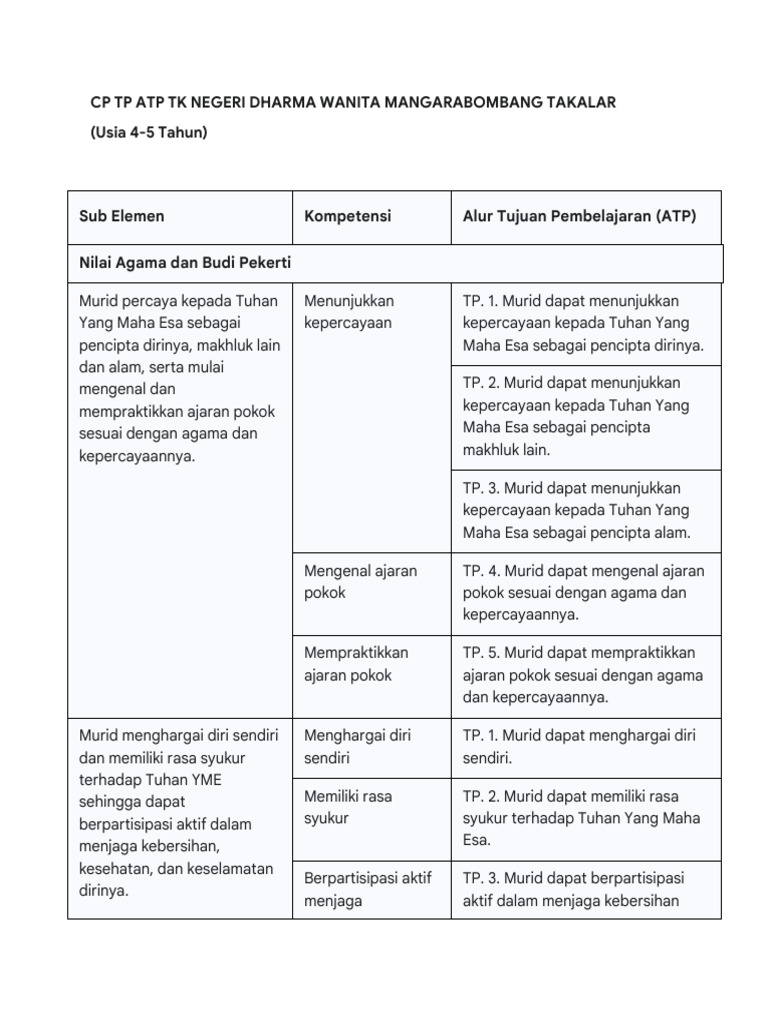 Rencana Pembelajaran TP Final TK | PDF