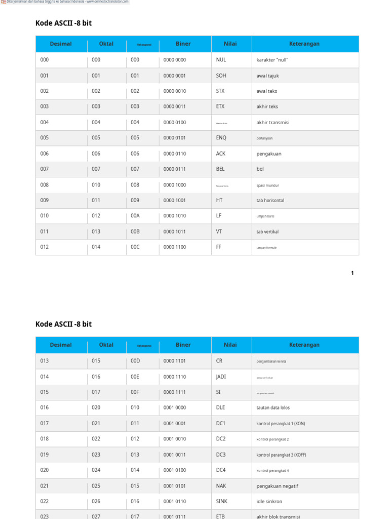 Tabel Kode ASCII 8 Bit Lengkap | PDF