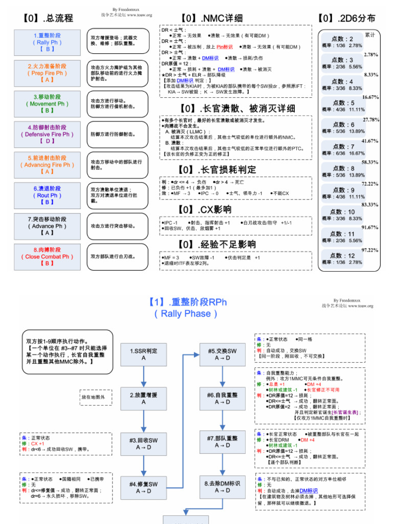 ASLSK#1详细流程v1 0【彩色版】 | PDF