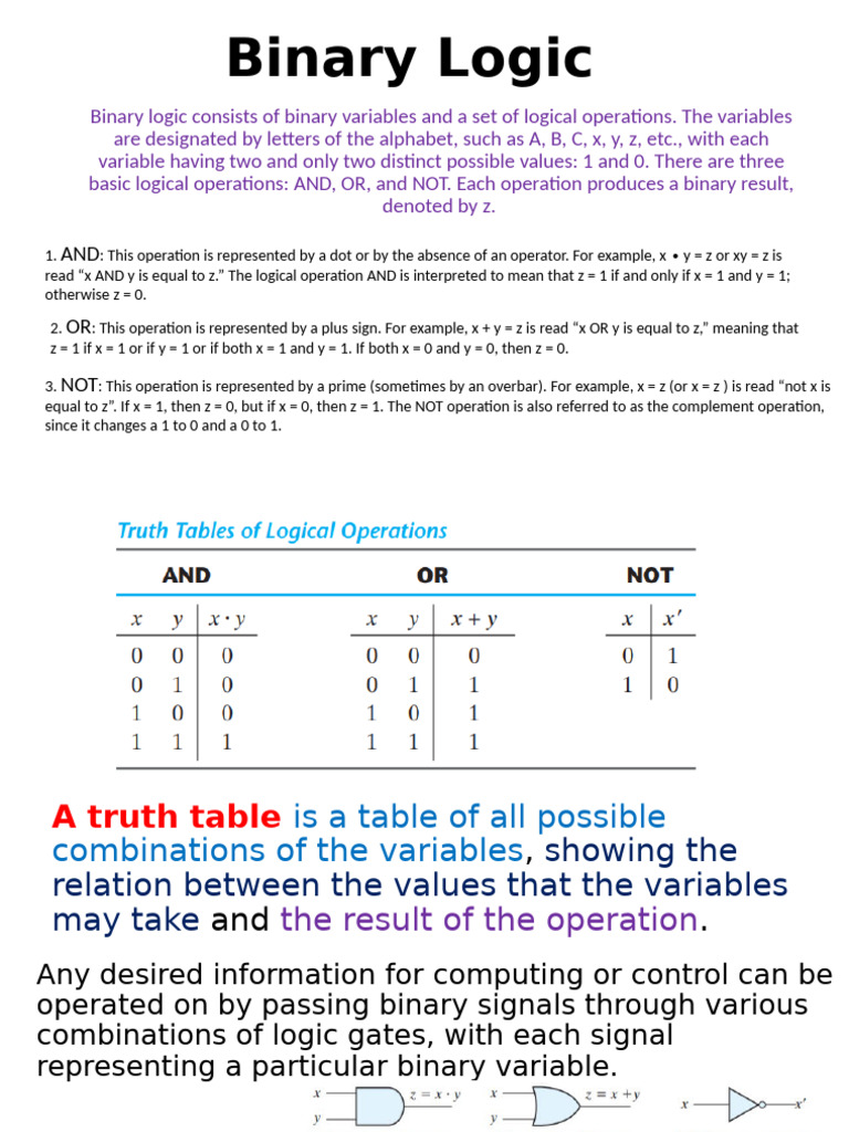 Understanding Binary Logic Operations | PDF | Logic Gate | Flash Memory