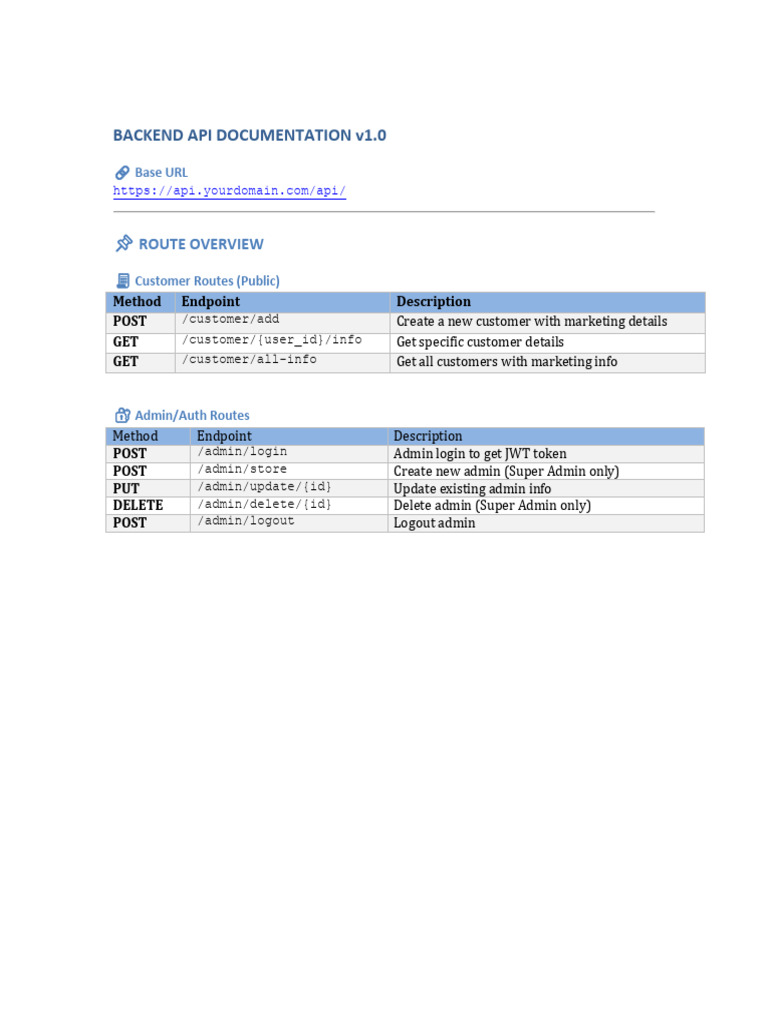 Backend API Documentation v1.0 | PDF | Software | Cyberspace