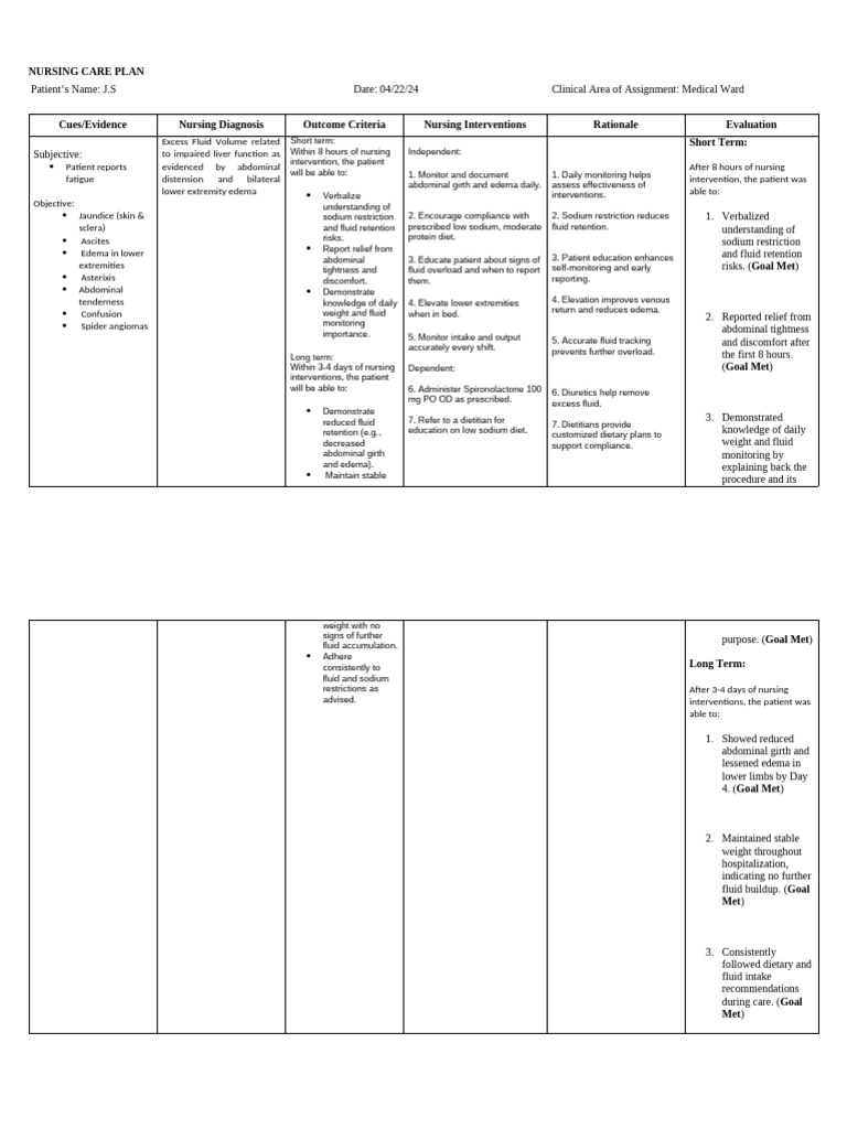 Nursing Care Plan for Fluid Volume Excess | PDF | Edema | Nursing
