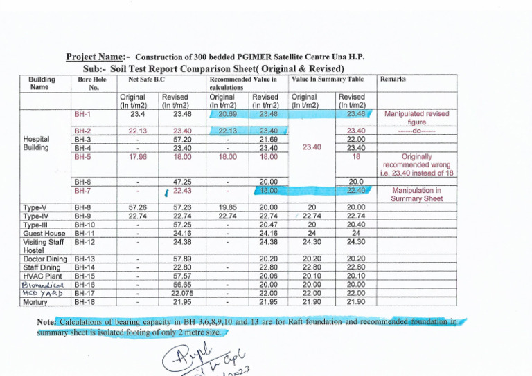 1-Soil Testing Sheet | PDF