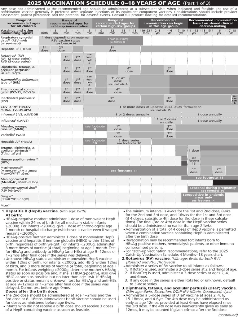 2025 Pediatric Immunization Schedule | PDF | Vaccines | Biotechnology