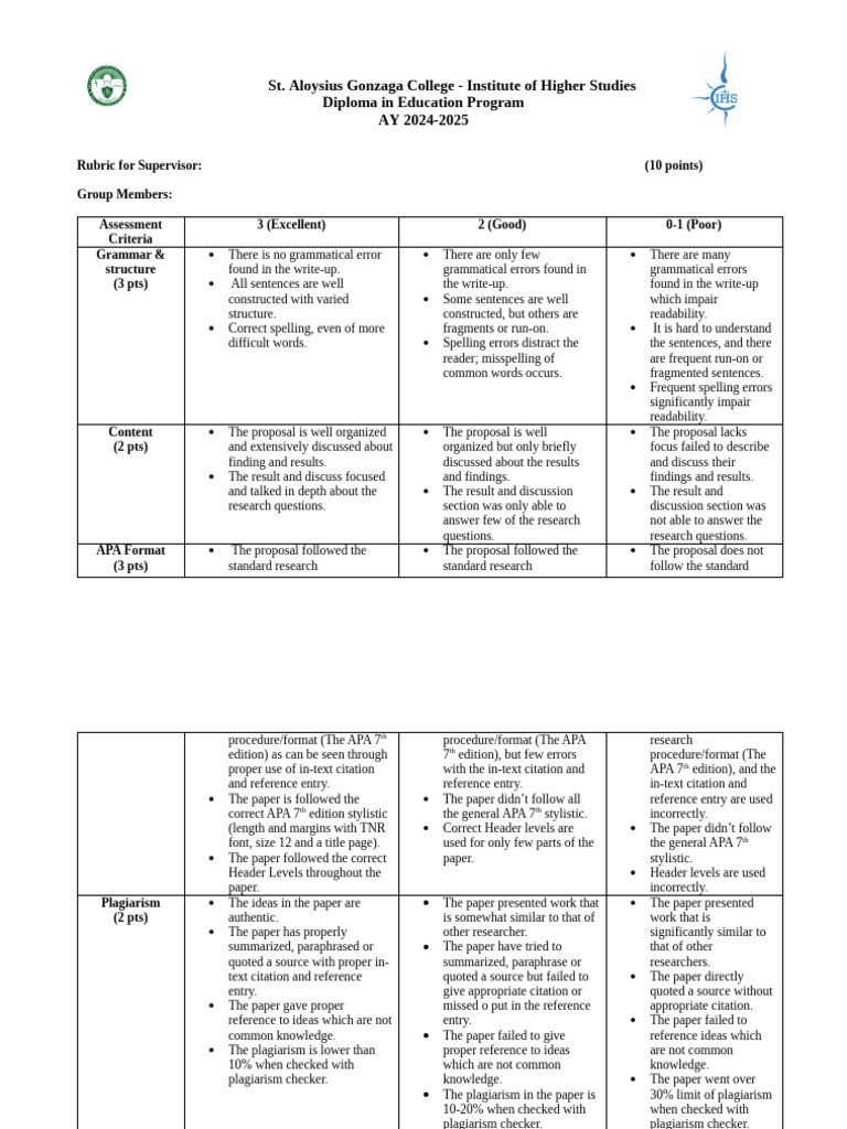 Rubric For Supervisors and Mentors | PDF | Apa Style | Citation