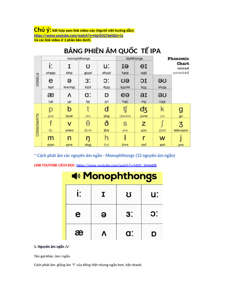 Lý thuyết bảng phiên âm IPA | PDF