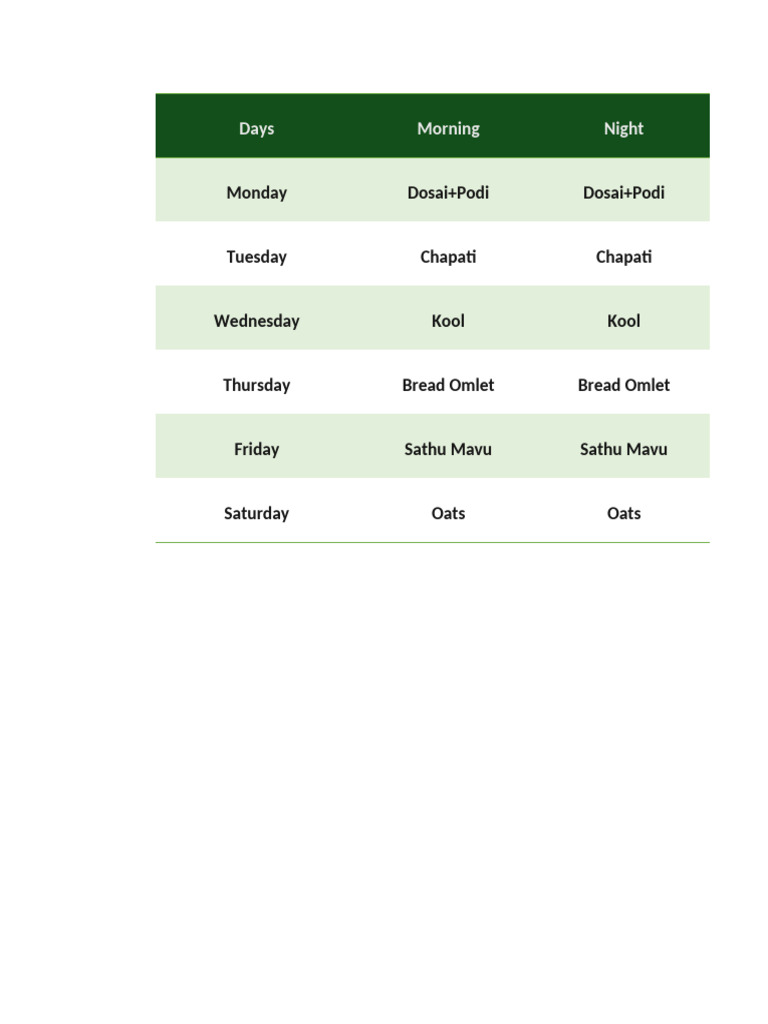 Weekly Meal Plan: Breakfast & Dinner | PDF