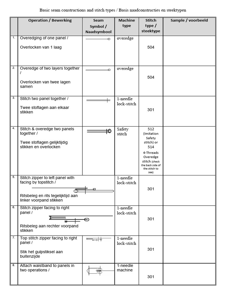 Hand Out Most Common Seams and Stitch Types Sem1 | PDF