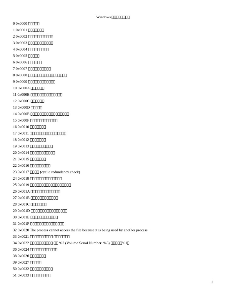 Windows當機藍色畫面解讀| PDF