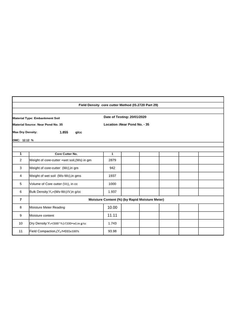 Core Cutter FDD | PDF