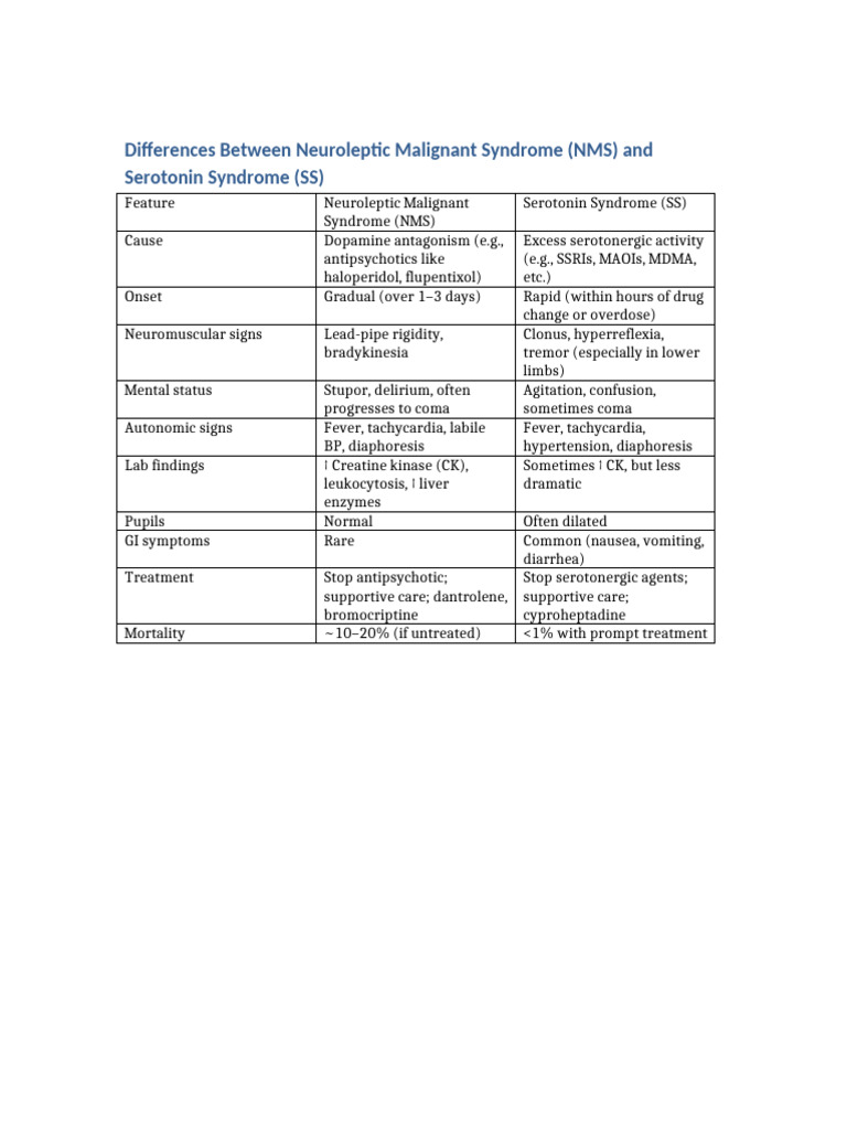 NMS vs SS: Key Differences Explained | PDF