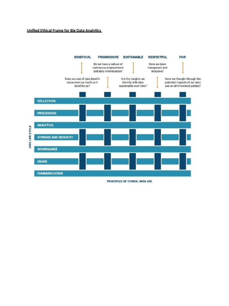 Unified Ethical Frame For Big Data Analytics | PDF