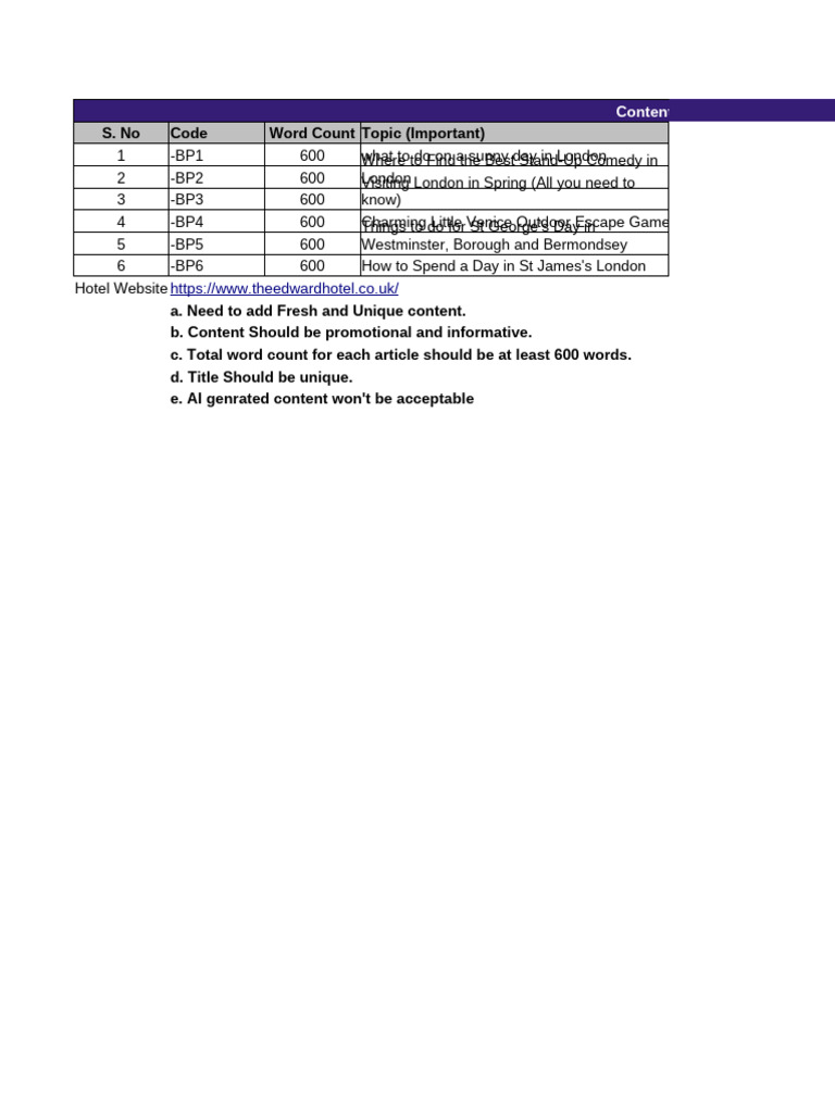 EH Blog Content Requirment Apr - 2025 | PDF