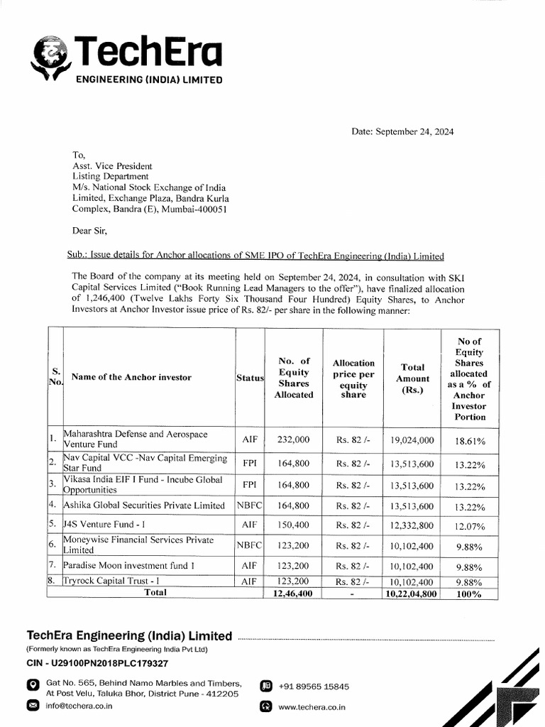 Techera Engineering Anchor Allocation Report | PDF