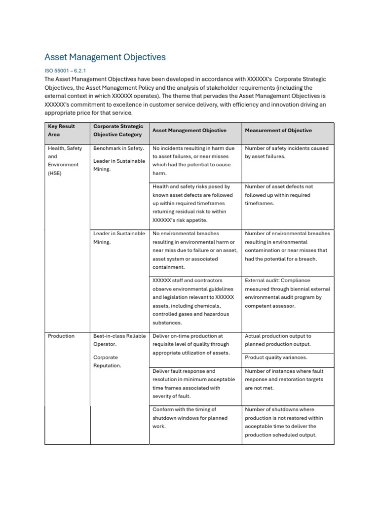 Asset Management Objectives Overview | PDF | Internal Audit | Audit
