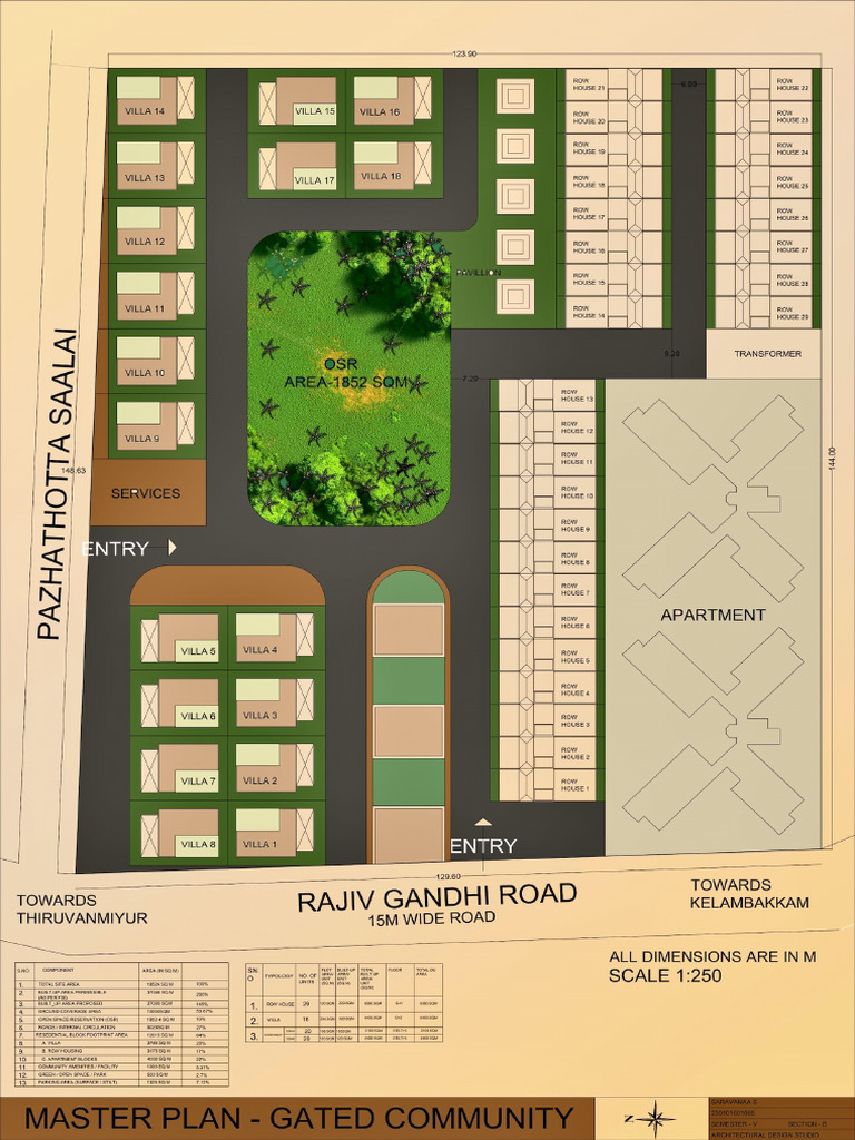 Master Plan | PDF