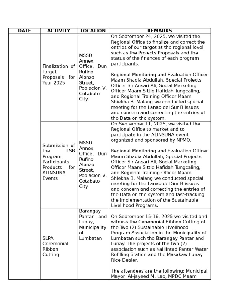 Sustainable Livelihood Program Updates | PDF | Economies | Business