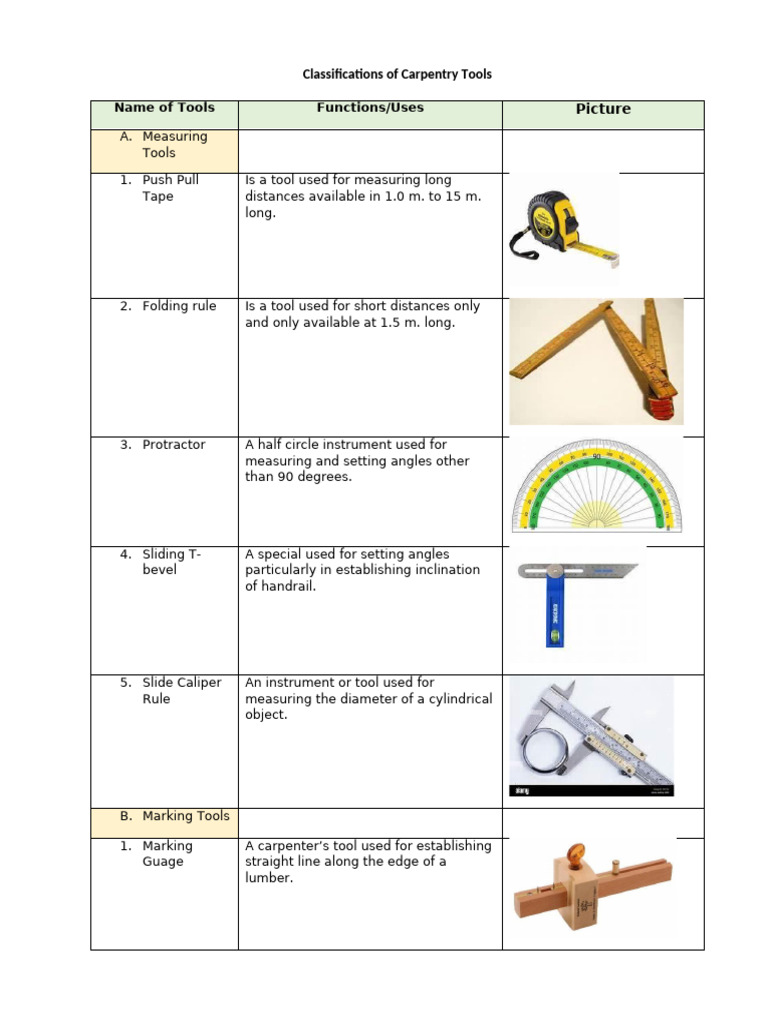 Carpentry Tools Classification Guide | PDF | Drill | Cutting Tools