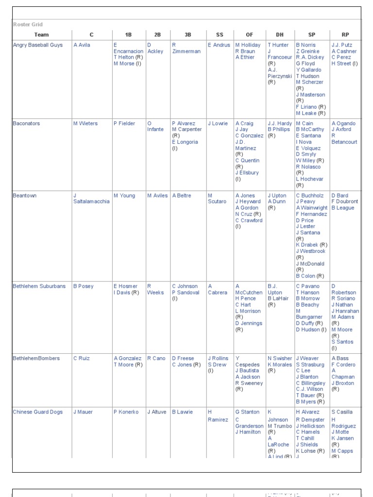 Rosters 5/7/2012 | PDF