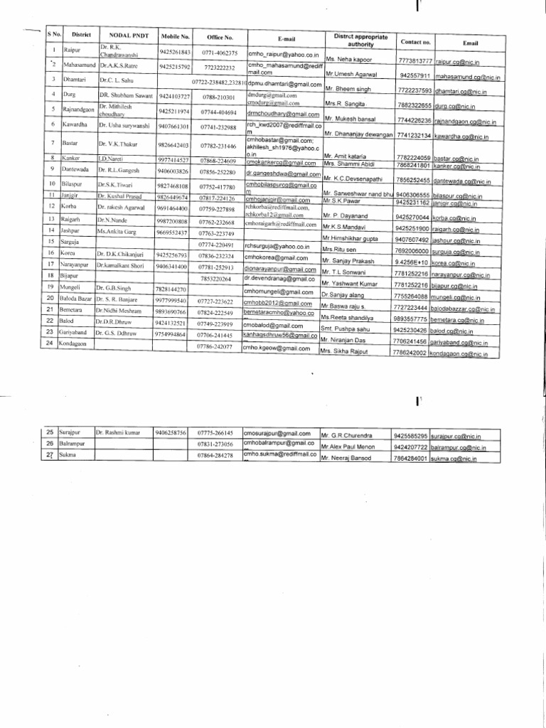 Contactlist Cmho CG State | PDF