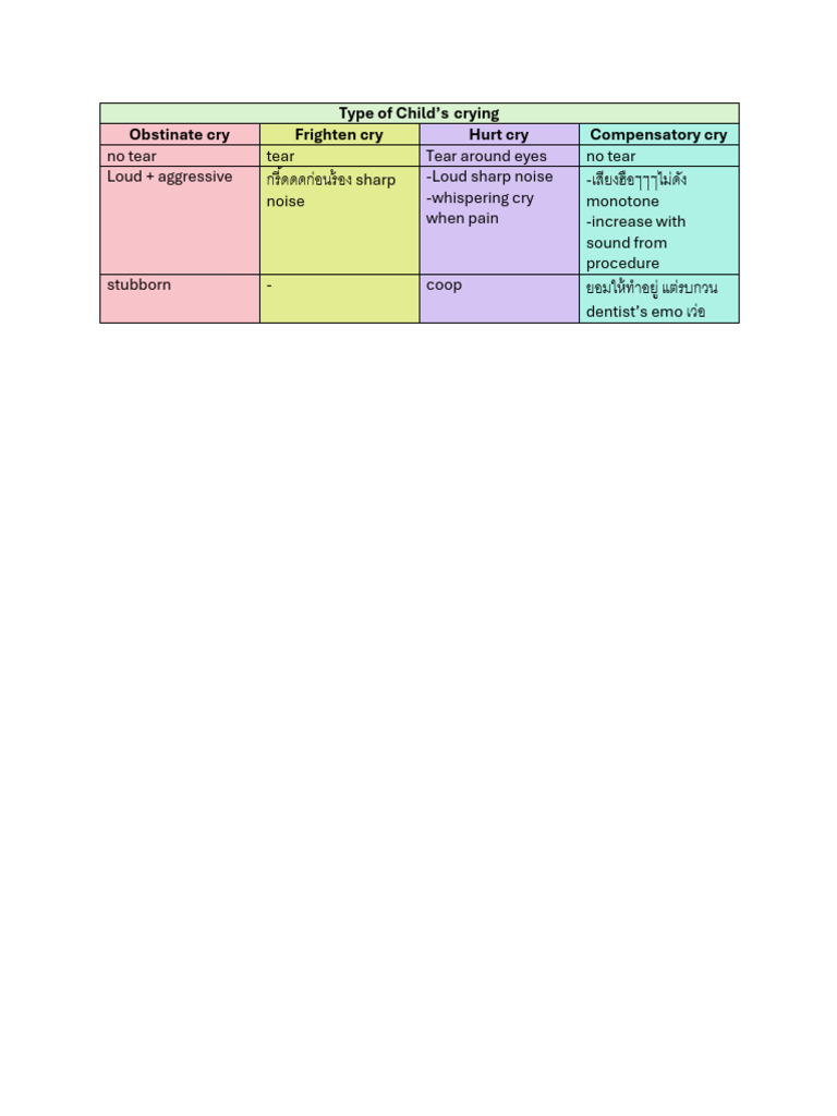 Child Classification | PDF