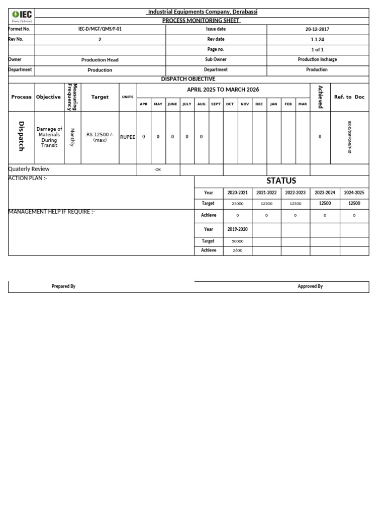 Industrial Equipment Dispatch Monitoring Sheet | PDF
