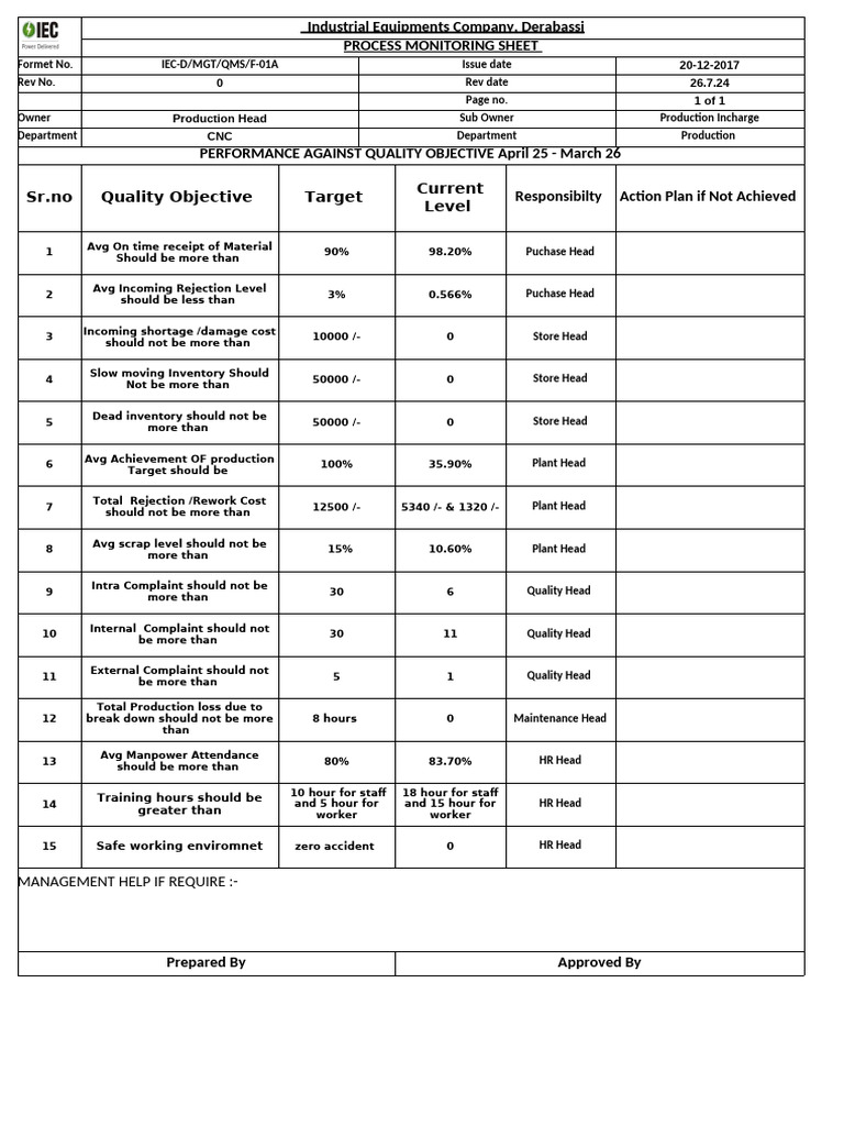 Quality Performance Monitoring Sheet | PDF