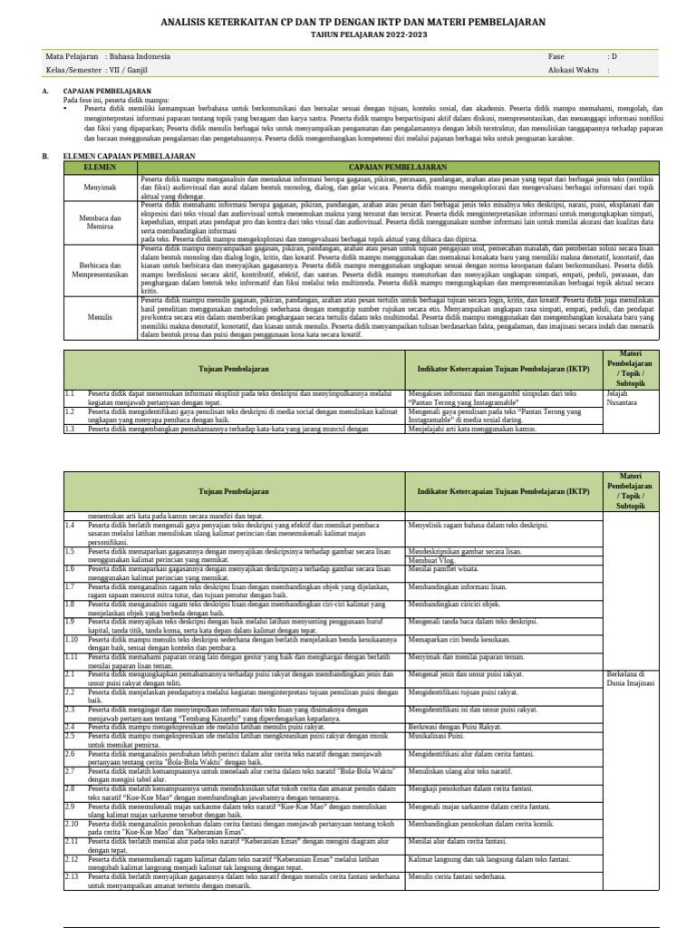 Analisis Keterkaitan CP Dan TP - KLS 7 | PDF