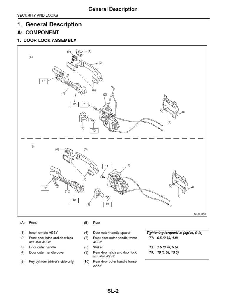 Security and Lock Components Overview | PDF | Vehicles | Land Vehicles