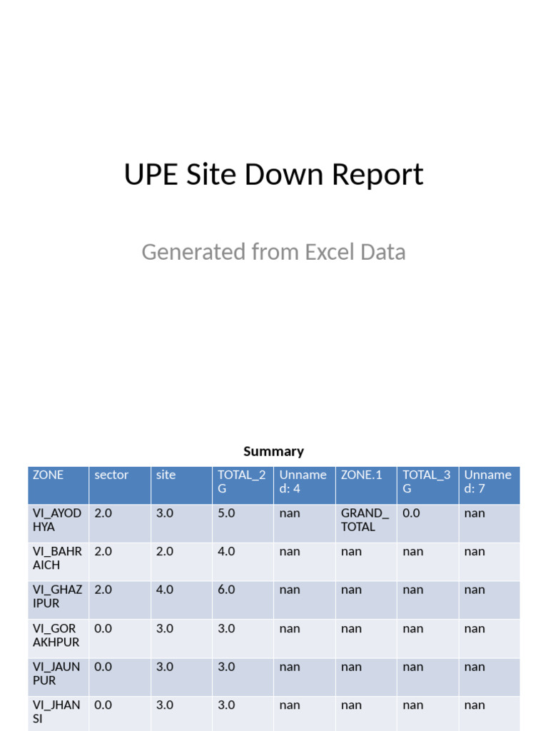 Upe Sitedown-2 Report | PDF