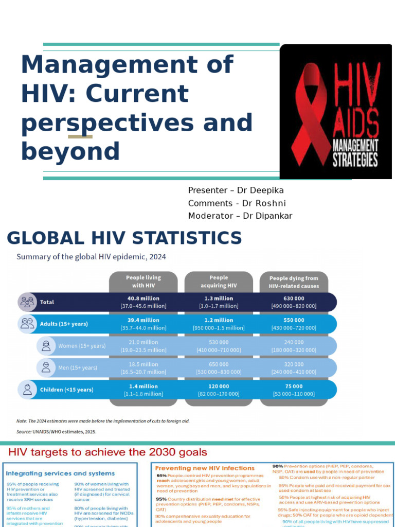 Current Perspectives on HIV Management | PDF | Management Of Hiv/Aids ...