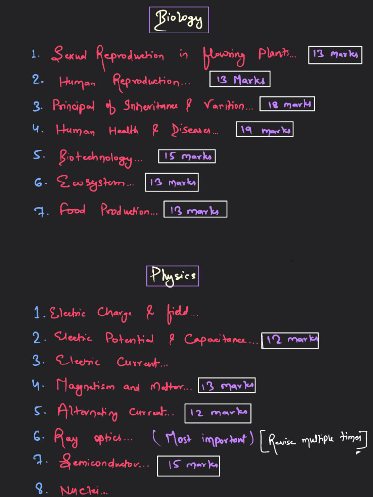 Most Important Chapters | PDF