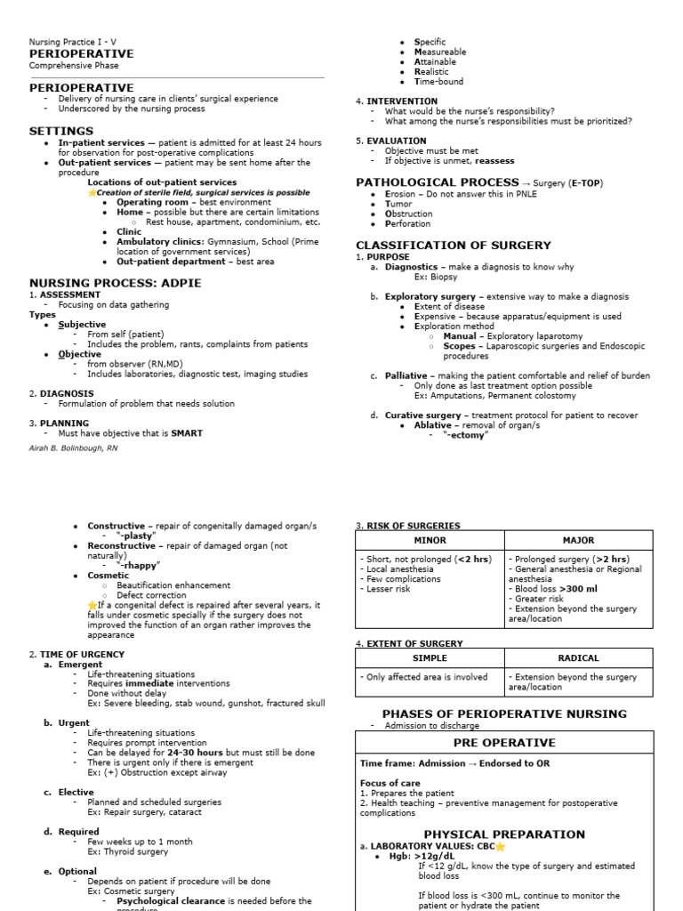 Perioperative Nursing Care Overview | PDF | Anesthesia | Surgery