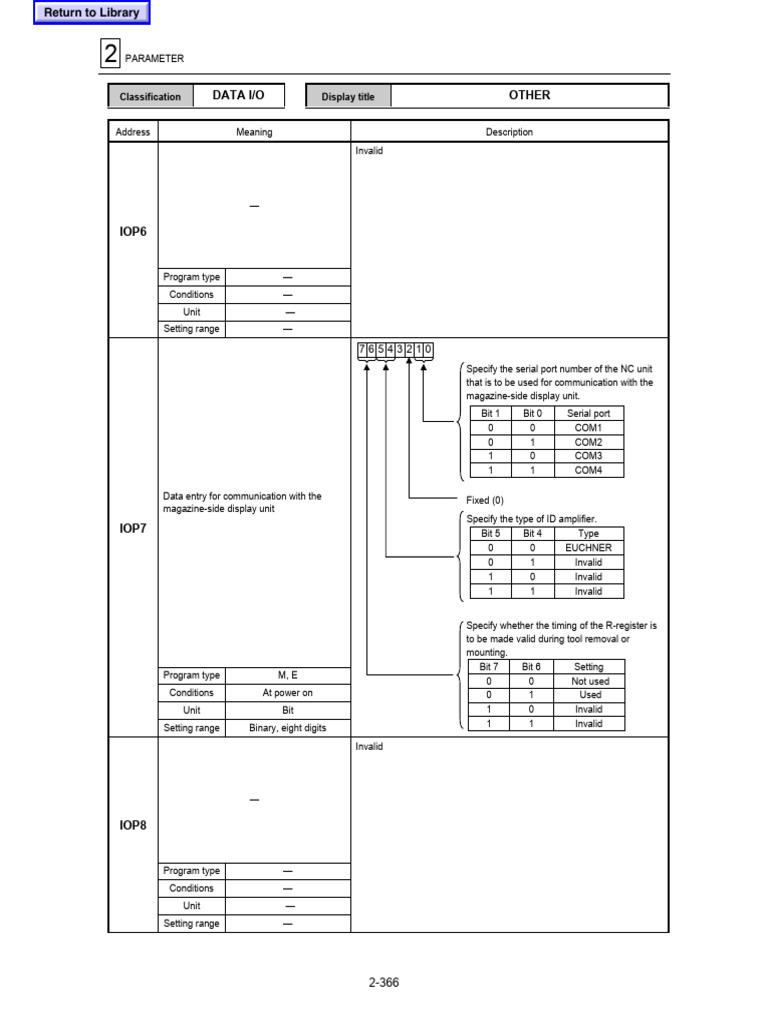 Mazak Codes 200k+ | PDF | Input/Output | Parameter (Computer Programming)