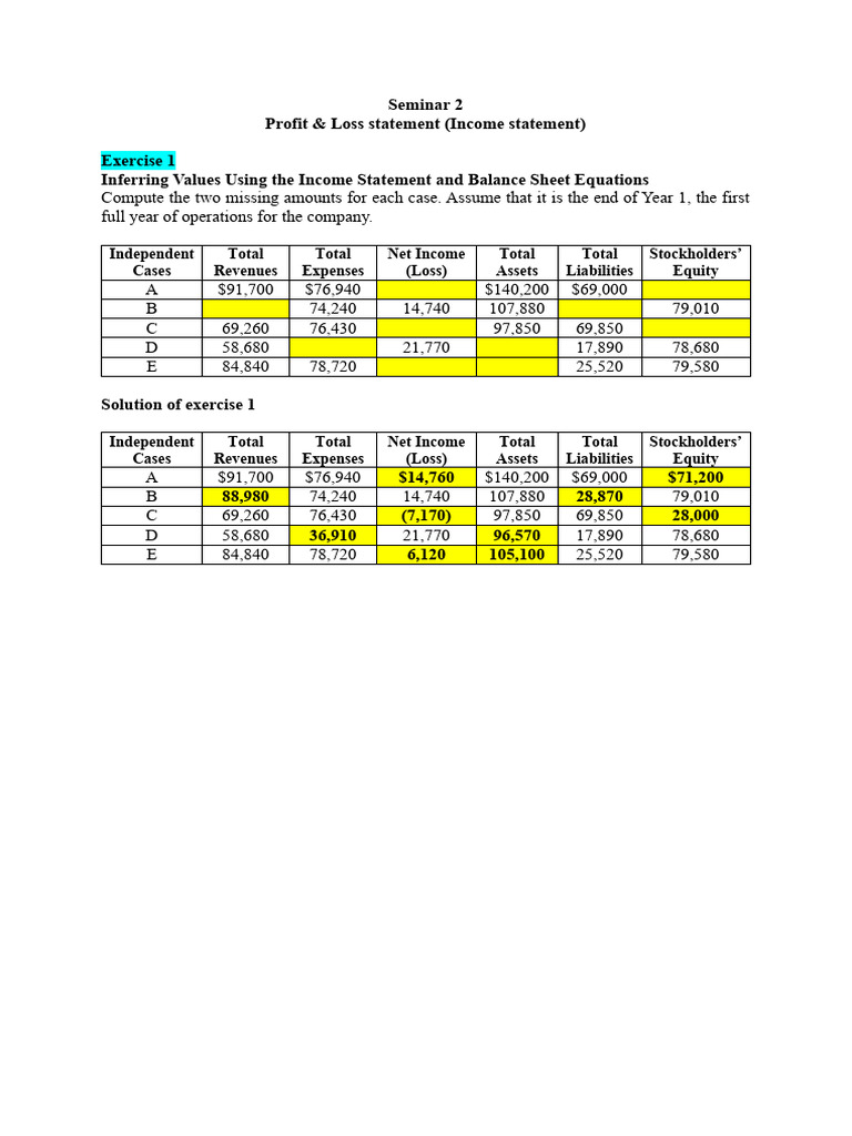 Income Statement Analysis and Exercises | PDF | Expense | Income Statement