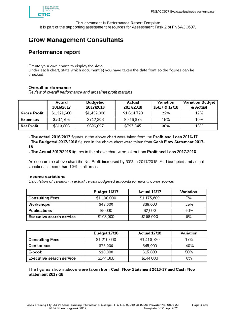 Business Performance Evaluation Report | PDF | Income Statement | Budget
