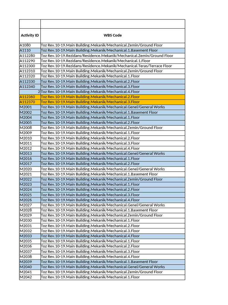 Mechanical Works Activity List | PDF | Pipe (Fluid Conveyance ...