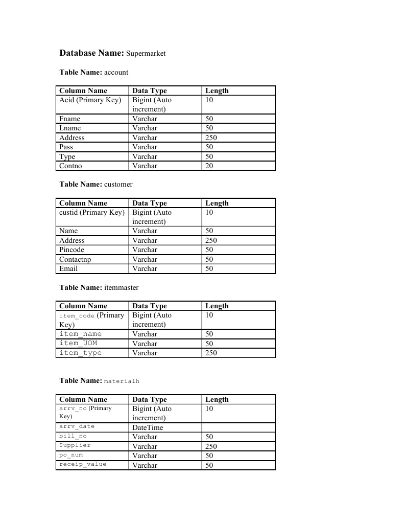 Supermarket Database Structure Overview | PDF | Computers