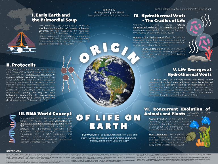 Final SCI10 GROUP7 INFOGRAPHICS MODULE9 20240610 133239 0000 | PDF ...